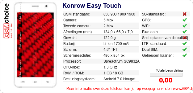 Konrow Easy Touch Technische gegevens 
