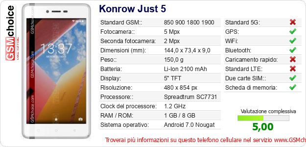 Konrow Just 5 Dati tecnici di telefono cellulare Konrow Just 5 Dati tecnici di telefono cellulare