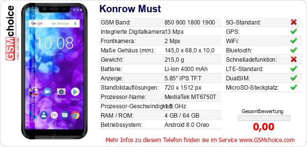 Konrow Must technische Daten Konrow Must technische Daten