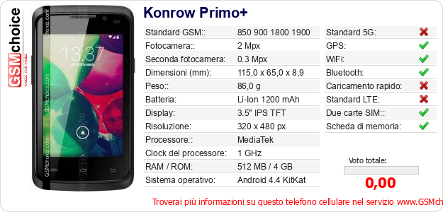 Konrow Primo+ Dati tecnici di telefono cellulare 
