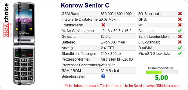 Konrow Senior C technische Daten Konrow Senior C technische Daten