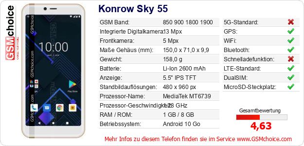 Konrow Sky 55 technische Daten Konrow Sky 55 technische Daten