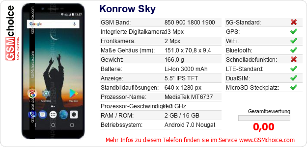 Konrow Sky technische Daten Konrow Sky technische Daten