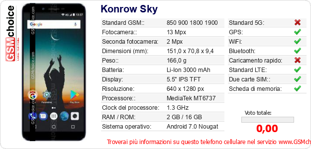 Konrow Sky Dati tecnici di telefono cellulare 