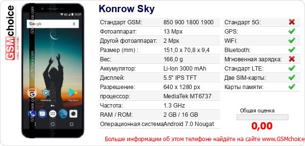 Konrow Sky Технические данные телефона Konrow Sky Технические данные телефона