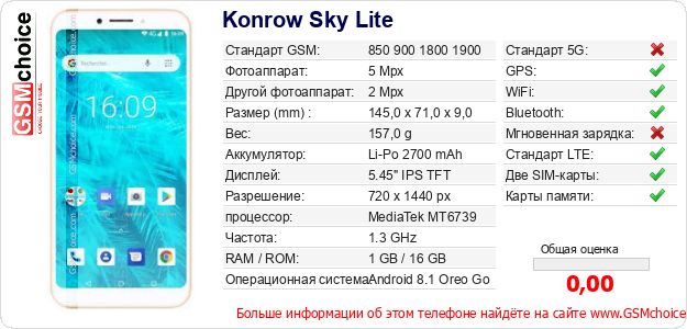 Konrow Sky Lite Технические данные телефона Konrow Sky Lite Технические данные телефона