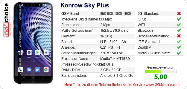 Konrow Sky Plus technische Daten Konrow Sky Plus technische Daten