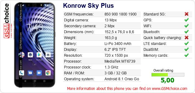 Konrow Sky Plus technical specifications Konrow Sky Plus technical specifications