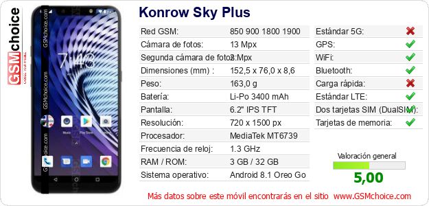 Konrow Sky Plus Datos técnicos del móvil Konrow Sky Plus Datos técnicos del móvil