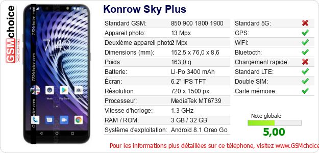 Konrow Sky Plus Fiche technique