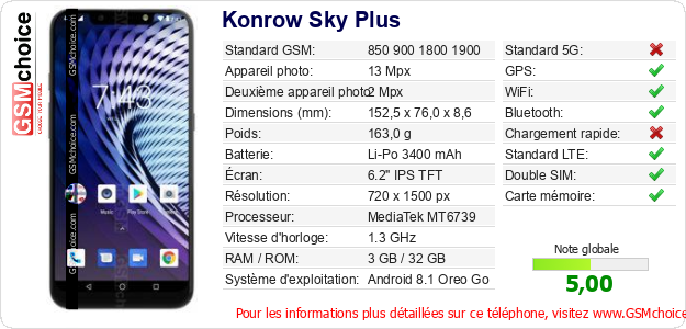 Konrow Sky Plus Fiche technique
