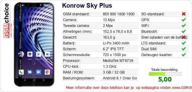 Konrow Sky Plus Technische gegevens Konrow Sky Plus Technische gegevens