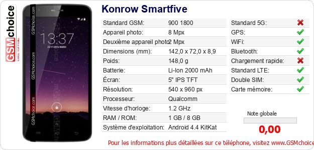 Konrow Smartfive Fiche technique