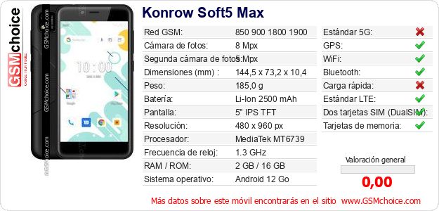 Konrow Soft5 Max Datos técnicos del móvil Konrow Soft5 Max Datos técnicos del móvil
