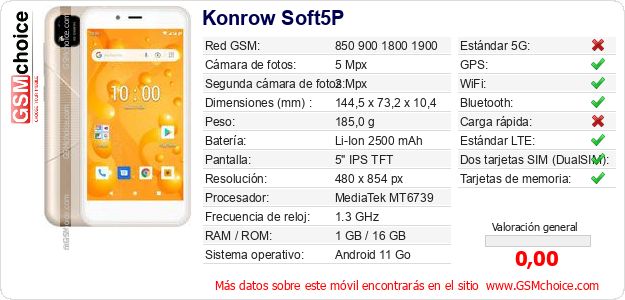 Konrow Soft5P Datos técnicos del móvil Konrow Soft5P Datos técnicos del móvil