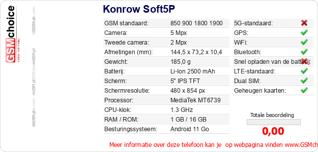 Konrow Soft5P Technische gegevens Konrow Soft5P Technische gegevens