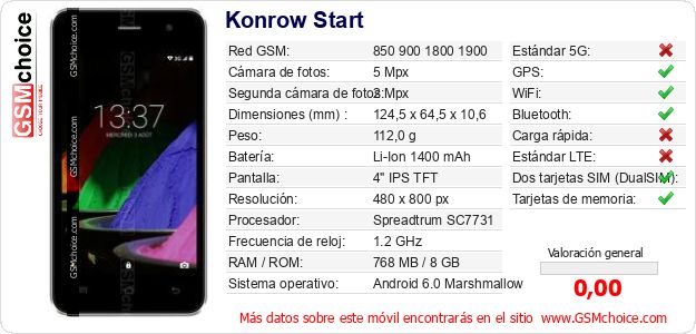 Konrow Start Datos técnicos del móvil Konrow Start Datos técnicos del móvil