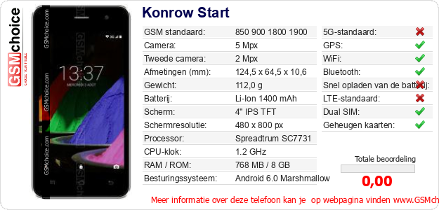Konrow Start Technische gegevens 