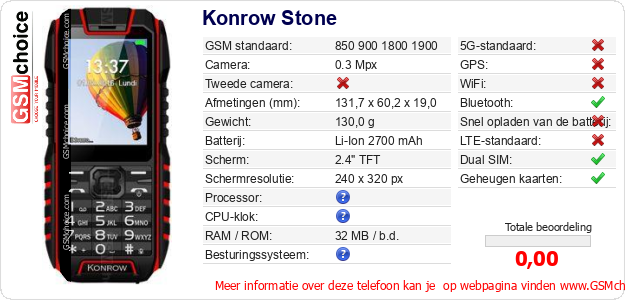 Konrow Stone Technische gegevens 