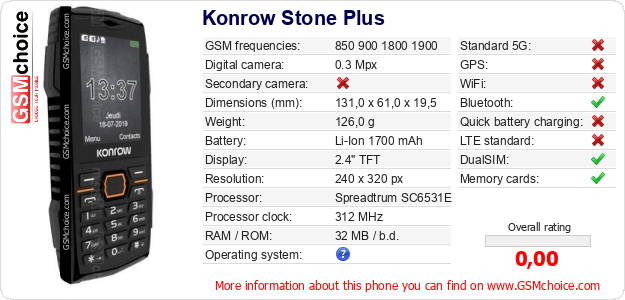 Konrow Stone Plus technical specifications Konrow Stone Plus technical specifications