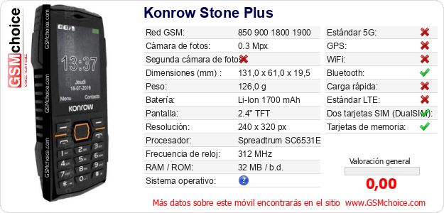 Konrow Stone Plus Datos técnicos del móvil 
