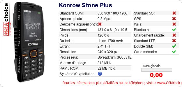 Konrow Stone Plus Fiche technique