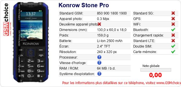 Konrow Stone Pro Fiche technique