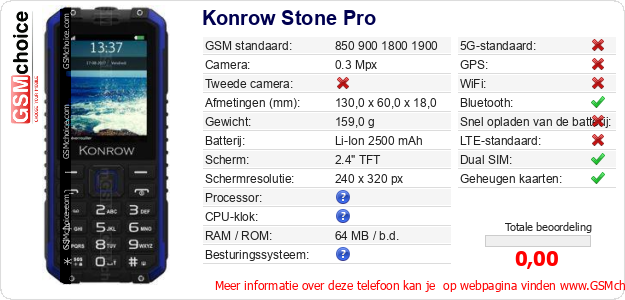 Konrow Stone Pro Technische gegevens 