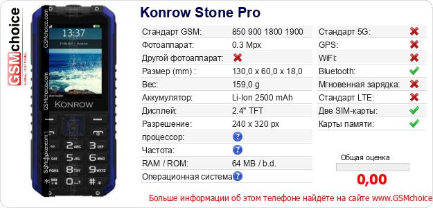 Konrow Stone Pro Технические данные телефона Konrow Stone Pro Технические данные телефона