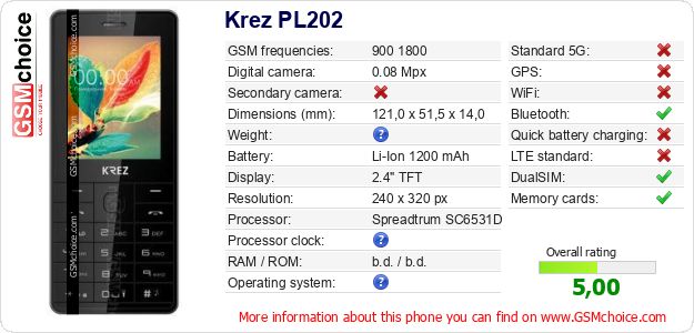 Krez PL202 technical specifications Krez PL202 technical specifications