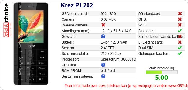 Krez PL202 Technische gegevens Krez PL202 Technische gegevens