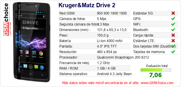Kruger&Matz Drive 2 Datos técnicos del móvil 