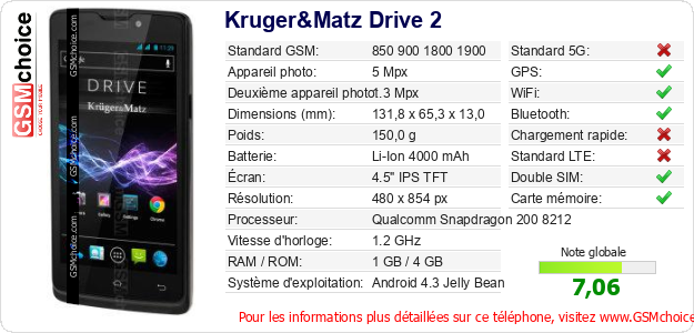 Kruger&Matz Drive 2 Fiche technique