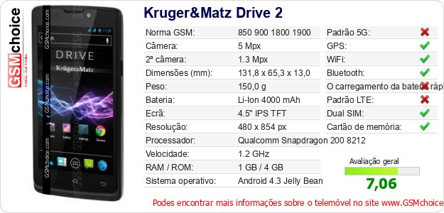 Kruger&Matz Drive 2 Especificações técnicas do telemóvel 