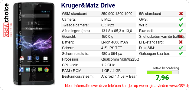 Kruger&Matz Drive Technische gegevens Kruger&Matz Drive Technische gegevens