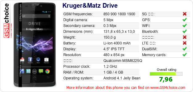 Kruger&Matz Drive 手機技術數據