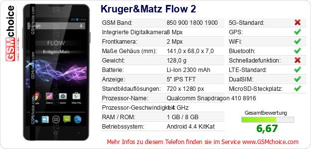 Kruger&Matz Flow 2 technische Daten Kruger&Matz Flow 2 technische Daten