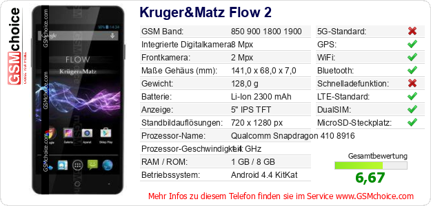 Kruger&Matz Flow 2 technische Daten Kruger&Matz Flow 2 technische Daten