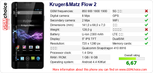 Kruger&Matz Flow 2 手机技术数据