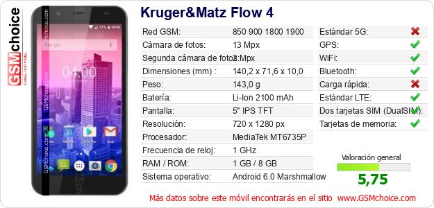 Kruger&Matz Flow 4 Datos técnicos del móvil Kruger&Matz Flow 4 Datos técnicos del móvil