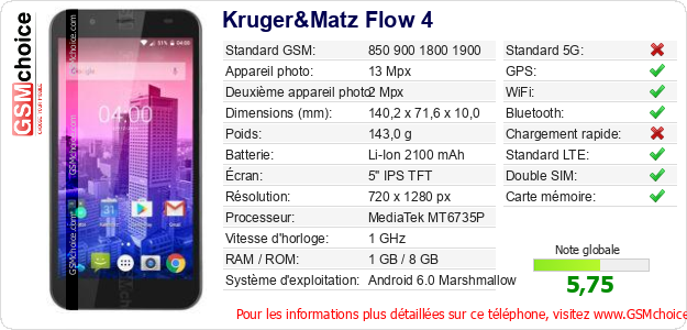 Kruger&Matz Flow 4 Fiche technique