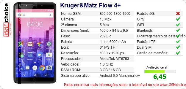Kruger&Matz Flow 4+ Especificações técnicas do telemóvel Kruger&Matz Flow 4+ Especificações técnicas do telemóvel