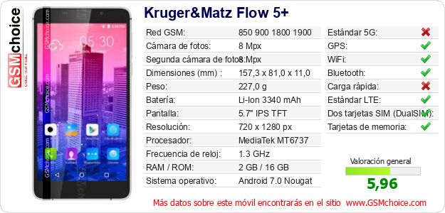 Kruger&Matz Flow 5+ Datos técnicos del móvil Kruger&Matz Flow 5+ Datos técnicos del móvil