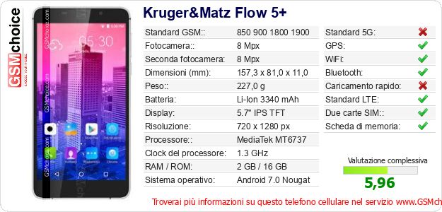 Kruger&Matz Flow 5+ Dati tecnici di telefono cellulare Kruger&Matz Flow 5+ Dati tecnici di telefono cellulare