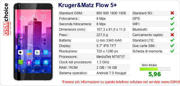 Kruger&Matz Flow 5+ Dati tecnici di telefono cellulare Kruger&Matz Flow 5+ Dati tecnici di telefono cellulare