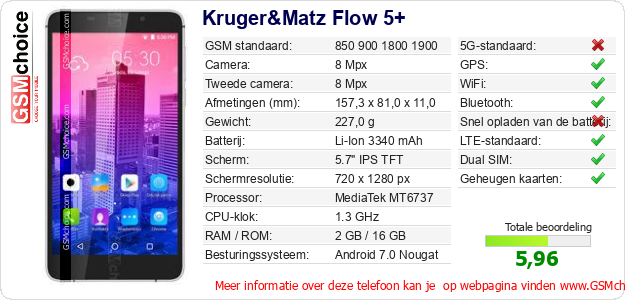 Kruger&Matz Flow 5+ Technische gegevens 