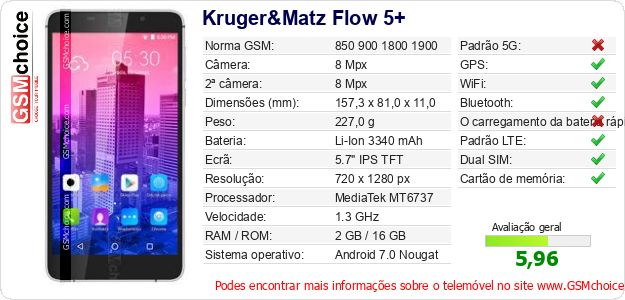 Kruger&Matz Flow 5+ Especificações técnicas do telemóvel Kruger&Matz Flow 5+ Especificações técnicas do telemóvel