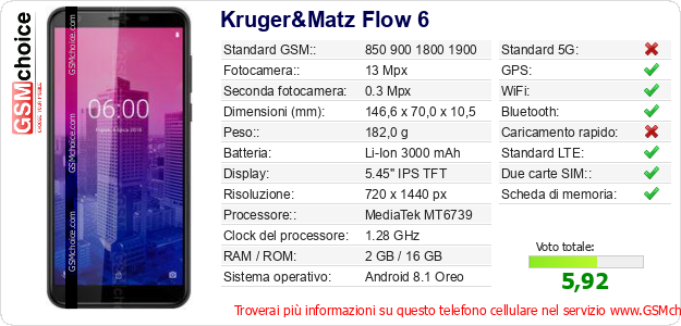 Kruger&Matz Flow 6 Dati tecnici di telefono cellulare 