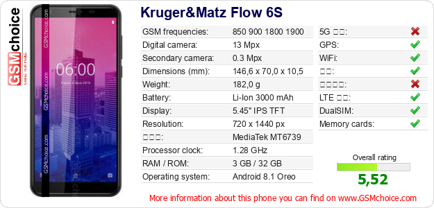 Kruger&Matz Flow 6S 手机技术数据