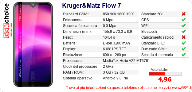 Kruger&Matz Flow 7 Dati tecnici di telefono cellulare Kruger&Matz Flow 7 Dati tecnici di telefono cellulare